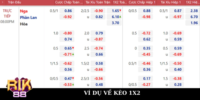 Ví dụ về kèo 1X2